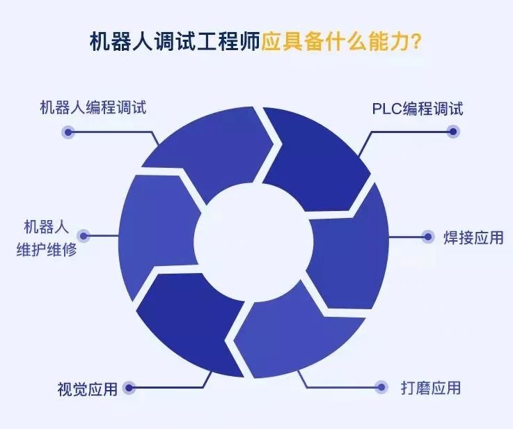 盤點(diǎn)工業(yè)機(jī)器人行業(yè)有哪些工作適合你？