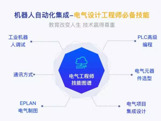 盤點(diǎn)工業(yè)機(jī)器人行業(yè)有哪些工作適合你？